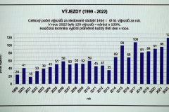 41-Pocet-vyjezdu-SDH-Jevicko-za-23-roku-...