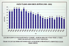 42-...-a-pocet-clenu-za-23-roku